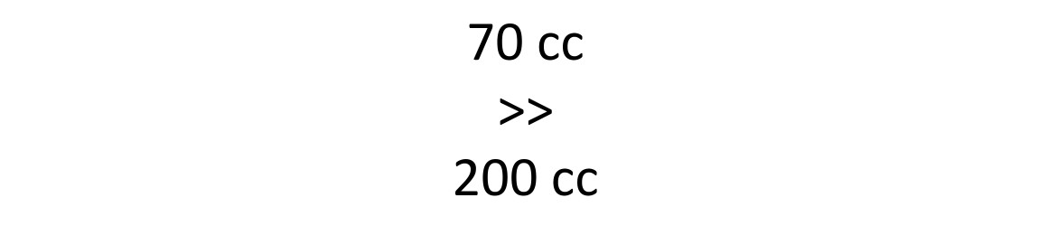 70 cc > 200 cc